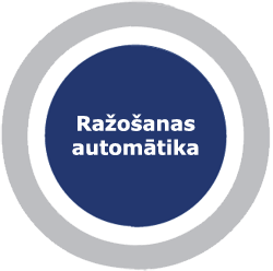 Ražošanas automātika